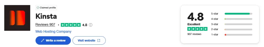 Kinsta Trustpilot Ratings